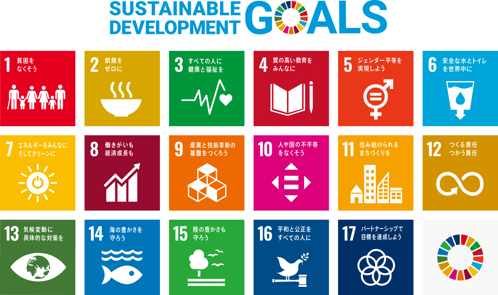 SUSTAINABLE DEVELOPMENT GOALS 17の目標